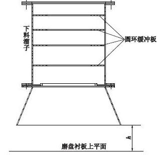 改造后雷蒙磨粉機