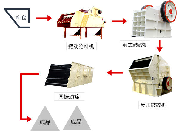 破碎生產(chǎn)線工藝流程