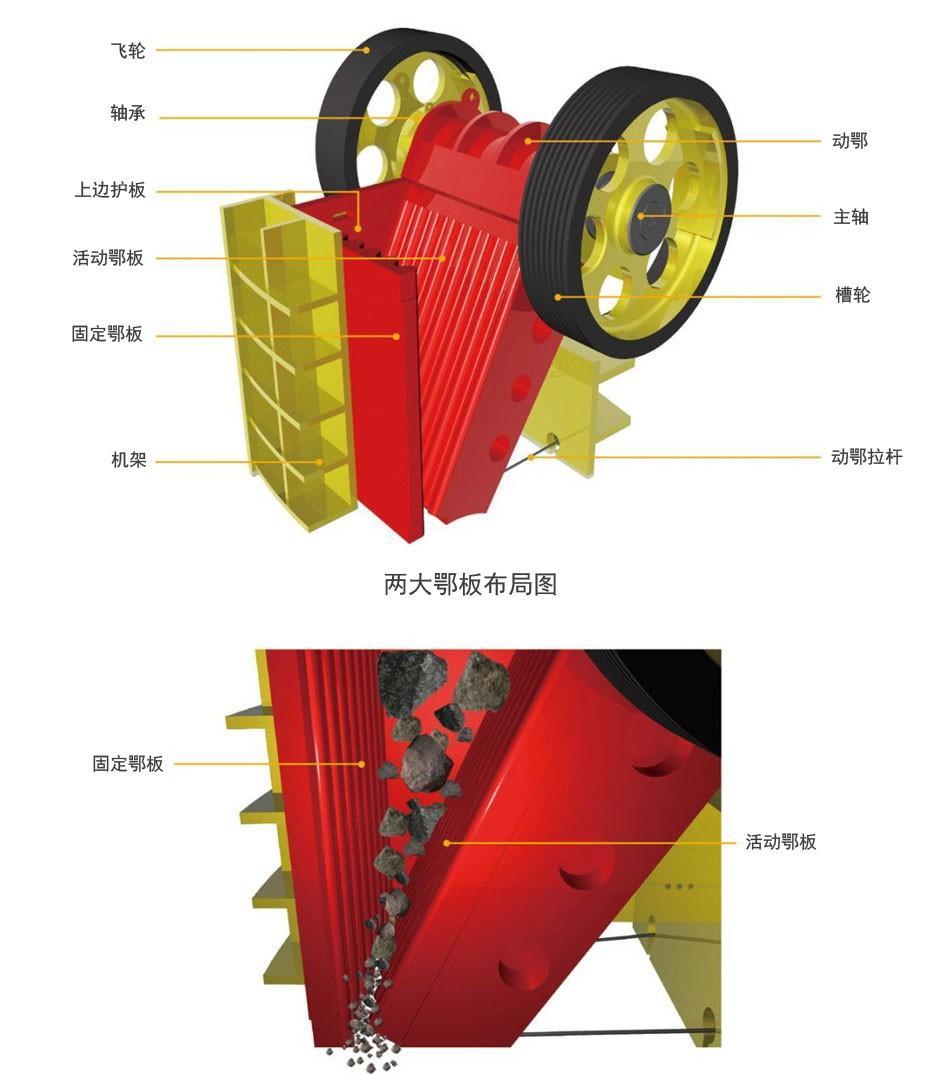 顎式破碎機(jī)結(jié)構(gòu)圖,原理圖