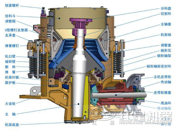 圓錐破碎機結構