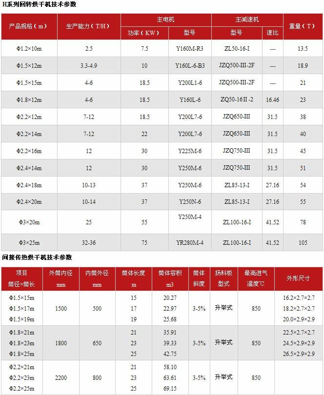 烘干機技術參數表