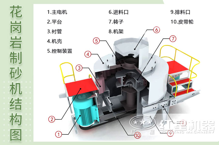 花崗巖制砂機結構