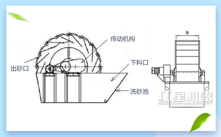 河卵石洗砂機結(jié)構(gòu)圖