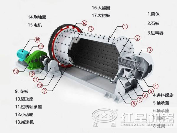 石墨球磨機(jī)結(jié)構(gòu)圖