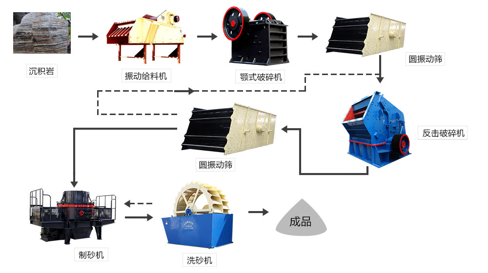 砂石生產線