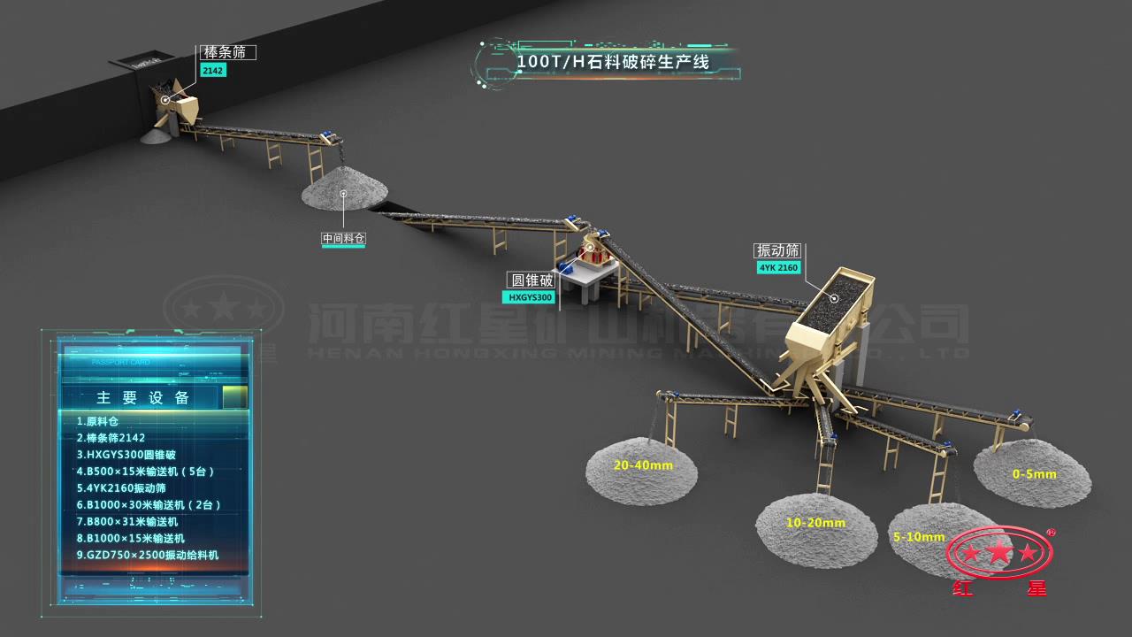 100t/h石料破碎生產線流程圖