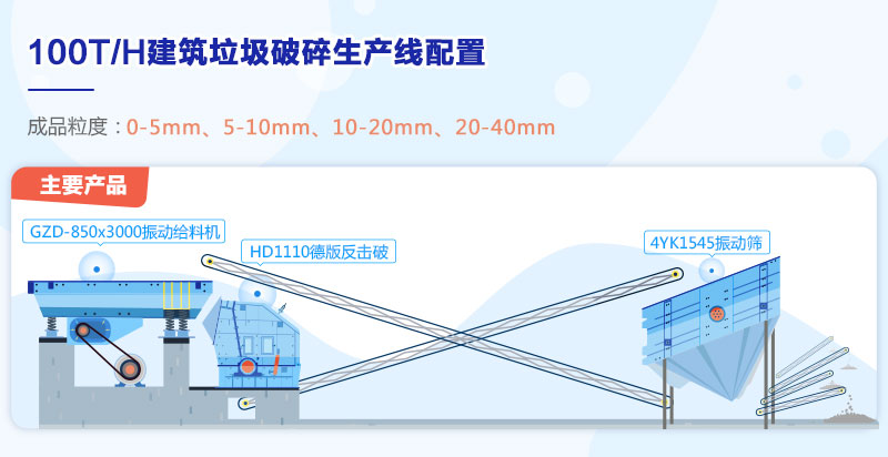 100T/H建筑垃圾破碎生產(chǎn)線流程圖