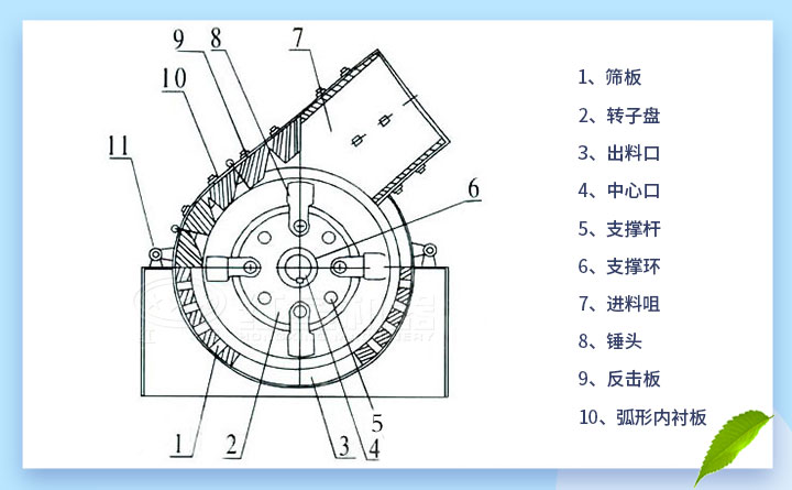 錘式打砂機結構圖