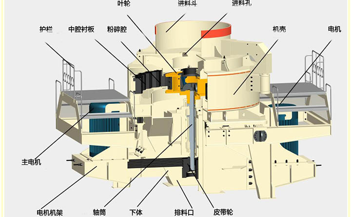 制砂機結構圖