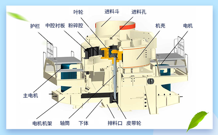 制砂機結構圖