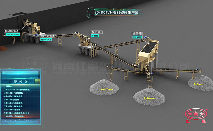 石料破碎生產(chǎn)線流程圖