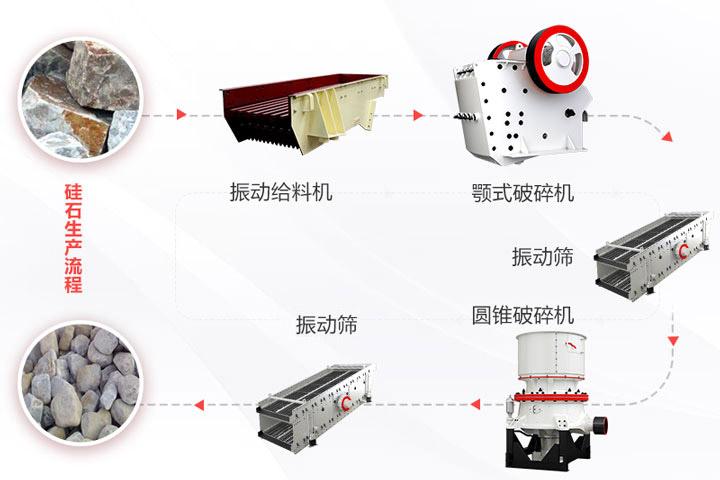 硅石破碎生產流程