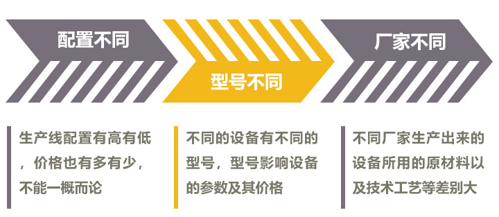 影響時產300噸的制砂機價格的因素較多